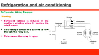 Refrigeration and air conditioning
Refrigerator Wiring Diagram
Working
 Sufficient voltage is induced in the
auxiliary winding when it reaches the
rated speed.
 This voltage causes the current to flow
through the relay coil.
 This causes the relay to open.
 