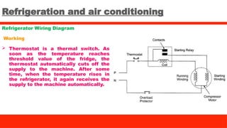Refrigeration and air conditioning
Refrigerator Wiring Diagram
Working
 Thermostat is a thermal switch. As
soon as the temperature reaches
threshold value of the fridge, the
thermostat automatically cuts off the
supply to the machine. After some
time, when the temperature rises in
the refrigerator, it again receives the
supply to the machine automatically.
 