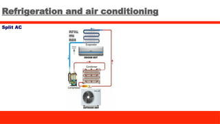 Refrigeration and air conditioning
Split AC
 