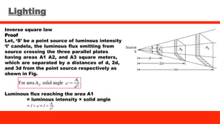 Lighting
Inverse square law
Proof
Let, ‘S’ be a point source of luminous intensity
‘I’ candela, the luminous flux emitting from
source crossing the three parallel plates
having areas A1 A2, and A3 square meters,
which are separated by a distances of d, 2d,
and 3d from the point source respectively as
shown in Fig.
Luminous flux reaching the area A1
= luminous intensity × solid angle
 