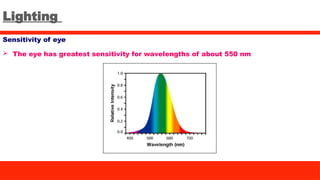 Lighting
Sensitivity of eye
 The eye has greatest sensitivity for wavelengths of about 550 nm
 
