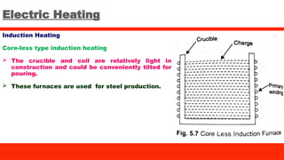Electric Heating
Induction Heating
Core-less type induction heating
 The crucible and coil are relatively light in
construction and could be conveniently tilted for
pouring.
 These furnaces are used for steel production.
 