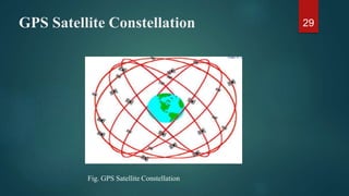 Unit1 GPS Introduction | PDF