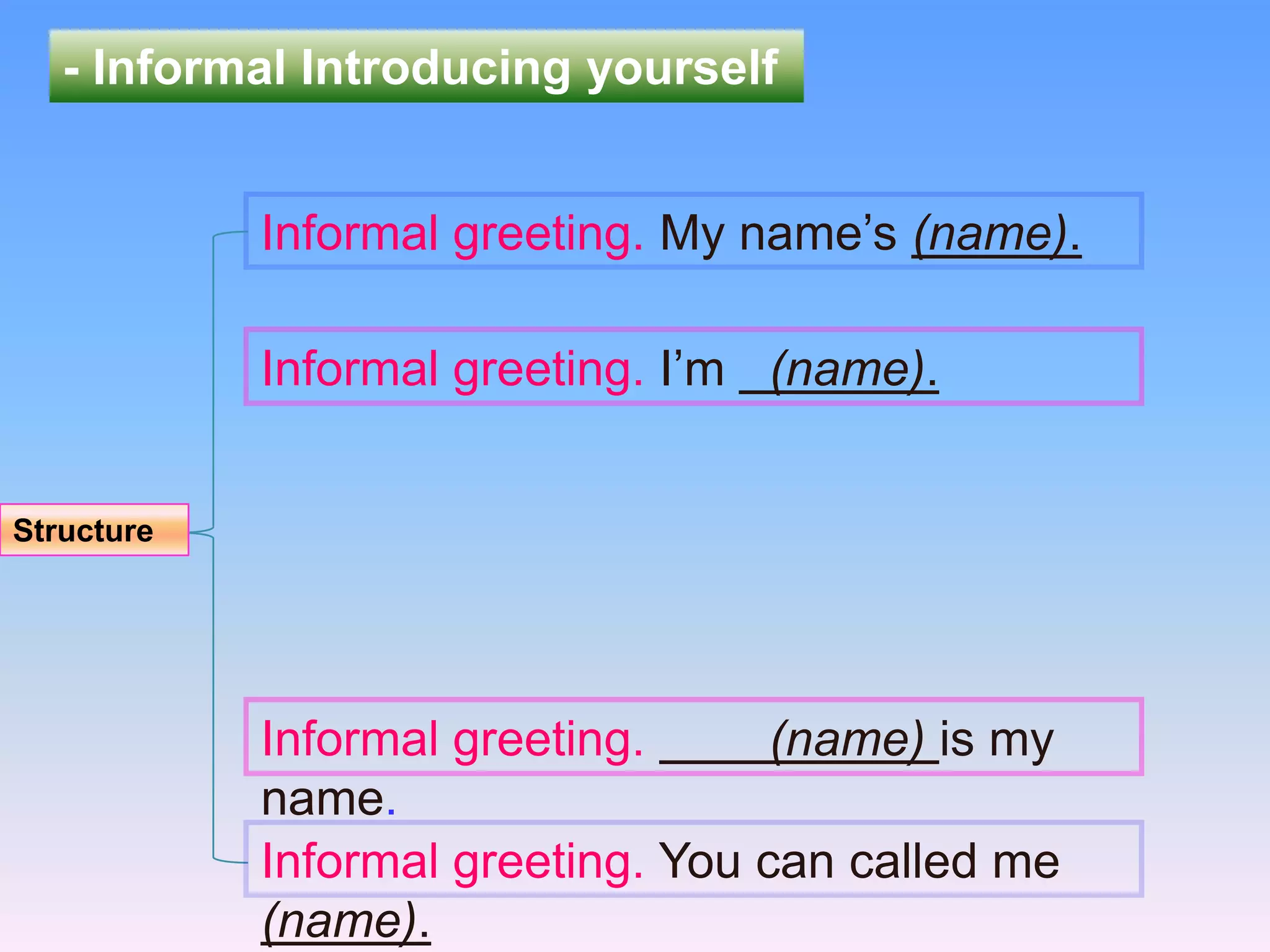 - Informal Introducing yourself


            Informal greeting. My name’s (name).

            Informal greeting. I’m (name).


Structure




            Informal greeting.      (name) is my
            name.
            Informal greeting. You can called me
            (name).
 