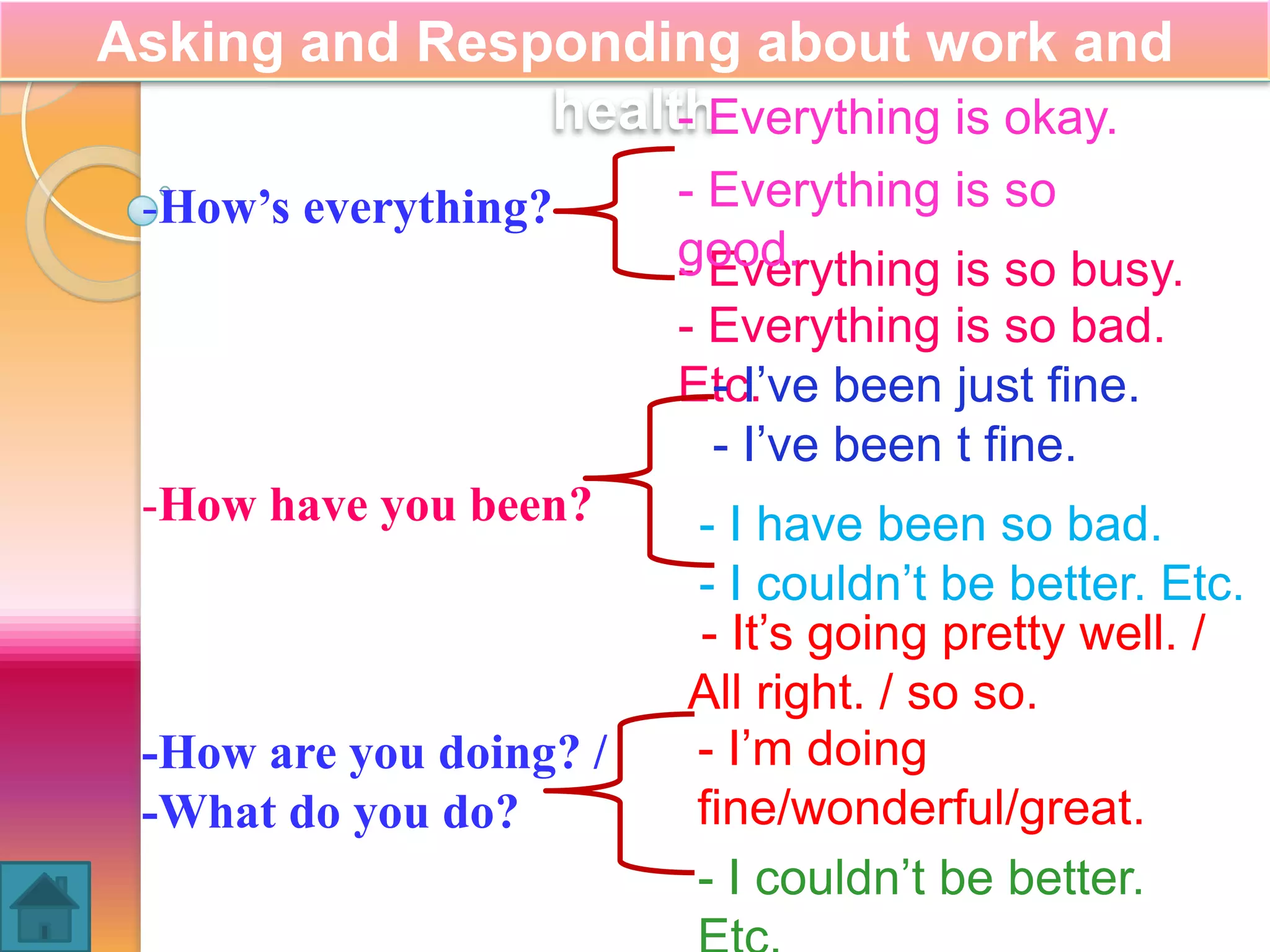 Asking and Responding about work and
               healthEverything is okay.
                    -
 -How’s everything?      - Everything is so
                         good.
                         - Everything is so busy.
                         - Everything is so bad.
                         Etc. been just fine.
                           - I’ve
                           - I’ve been t fine.
 -How have you been?     - I have been so bad.
                         - I couldn’t be better. Etc.
                         - It’s going pretty well. /
                         All right. / so so.
 -How are you doing? /   - I’m doing
 -What do you do?        fine/wonderful/great.
                         - I couldn’t be better.
 