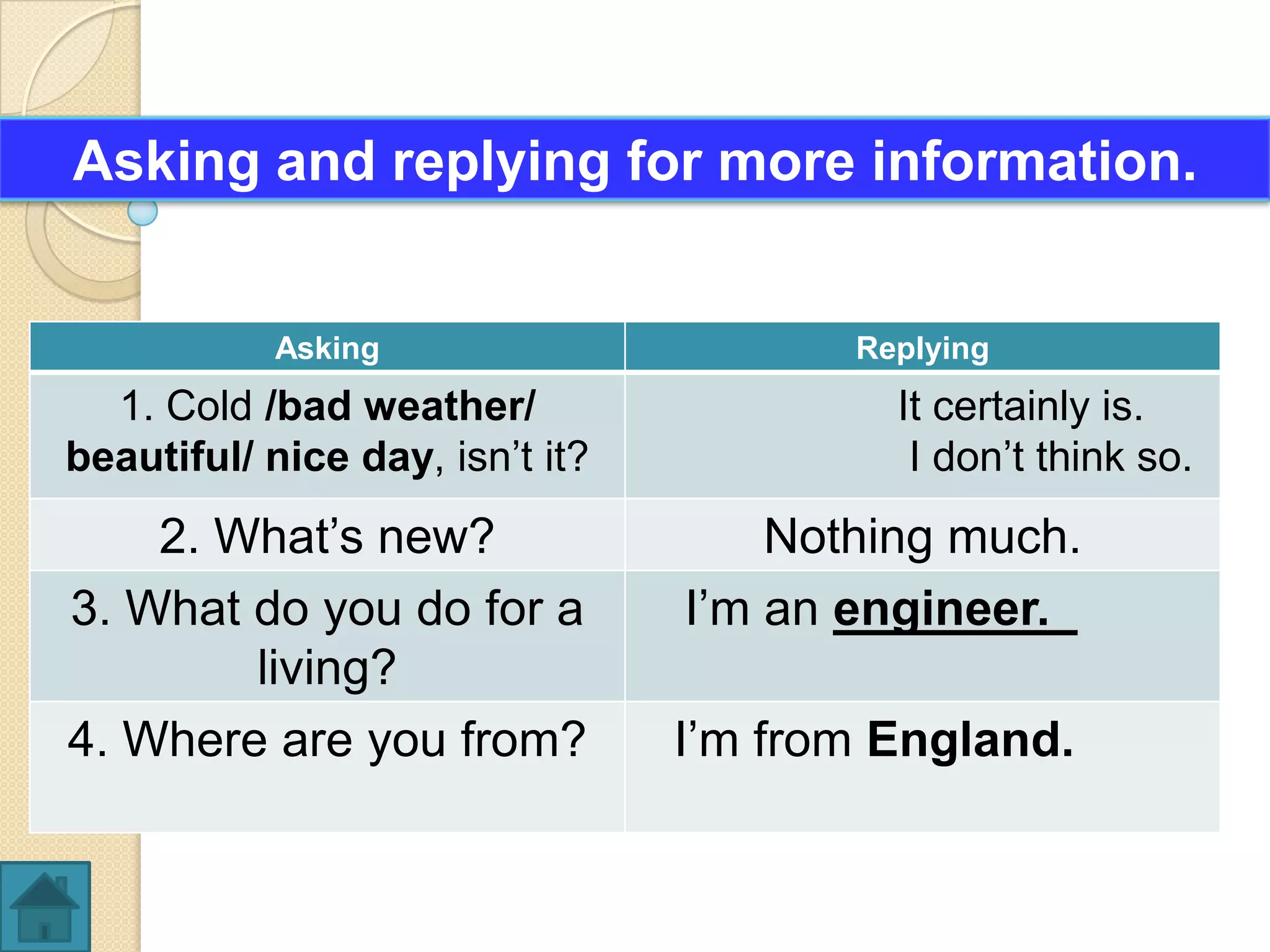 Asking and replying for more information.


           Asking                       Replying
  1. Cold /bad weather/                   It certainly is.
beautiful/ nice day, isn’t it?             I don’t think so.
    2. What’s new?                   Nothing much.
3. What do you do for a          I’m an engineer.
        living?
4. Where are you from?           I’m from England.
 