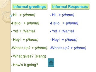 Informal greetings      Informal Responses

- Hi. + (Name)          - Hi. + (Name)

-Hello. + (Name)        -Hello. + (Name)

- Yo! + (Name)          - Yo! + (Name)

- Hey! + (Name)         - Hey! + (Name)

-What’s up? + (Name) -What’s up? + (Name)

- What gives? (slang)

- How’s it going?
 