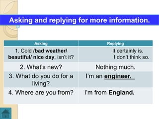 Asking and replying for more information.


           Asking                       Replying
  1. Cold /bad weather/                   It certainly is.
beautiful/ nice day, isn’t it?             I don’t think so.
    2. What’s new?                   Nothing much.
3. What do you do for a          I’m an engineer.
        living?
4. Where are you from?           I’m from England.
 