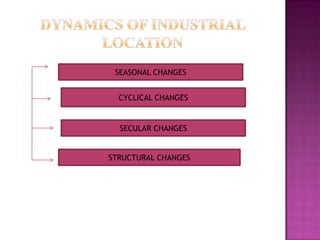 SEASONAL CHANGES
CYCLICAL CHANGES
SECULAR CHANGES
STRUCTURAL CHANGES
 
