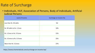 Rate of Surcharge
• Individuals, HUF, Association of Persons, Body of Individuals, Artificial
Judicial Persons
Level of Income Surcharge on Income Tax
Less than Rs. 50 Lakhs Nil
Rs. 50 Lakhs to Rs. 1 Crore 10%
Rs. 1 Crore to Rs. 2 Crores 15%
Rs. 2 Crores to Rs. 5 Crores 25%
More than Rs. 5 Crores 37%
https://www.charteredclub.com/surcharge-on-income-tax/
 