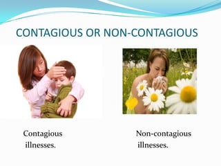 CONTAGIOUS OR NON-CONTAGIOUS

Contagious
illnesses.

Non-contagious
illnesses.

 