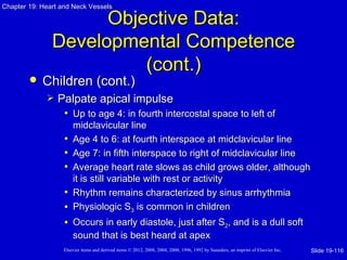 Chapter 19: Heart and Neck Vessels

                     Objective Data:
               Developmental Competence
                         (cont.)
           Children (cont.)
                Palpate apical impulse
                  • Up to age 4: in fourth intercostal space to left of
                       midclavicular line
                   •   Age 4 to 6: at fourth interspace at midclavicular line
                   •   Age 7: in fifth interspace to right of midclavicular line
                   •   Average heart rate slows as child grows older, although
                       it is still variable with rest or activity
                   •   Rhythm remains characterized by sinus arrhythmia
                   •   Physiologic S3 is common in children
                   • Occurs in early diastole, just after S2, and is a dull soft
                       sound that is best heard at apex
                   Elsevier items and derived items © 2012, 2008, 2004, 2000, 1996, 1992 by Saunders, an imprint of Elsevier Inc.   Slide 19-116
 