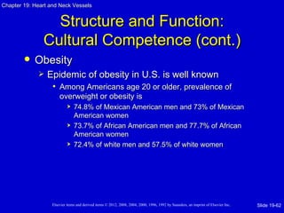 Chapter 19: Heart and Neck Vessels


                 Structure and Function:
               Cultural Competence (cont.)
           Obesity
                Epidemic of obesity in U.S. is well known
                  • Among Americans age 20 or older, prevalence of
                       overweight or obesity is
                               74.8% of Mexican American men and 73% of Mexican
                                American women
                               73.7% of African American men and 77.7% of African
                                American women
                               72.4% of white men and 57.5% of white women




                   Elsevier items and derived items © 2012, 2008, 2004, 2000, 1996, 1992 by Saunders, an imprint of Elsevier Inc.   Slide 19-62
 