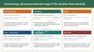H&FM UNIT 1 Comprehensive Nutrition Science: Concepts, Nutrients ...