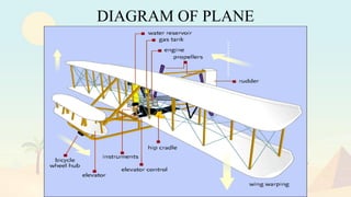 ELEMENTS OF AERONAUTICS | PDF