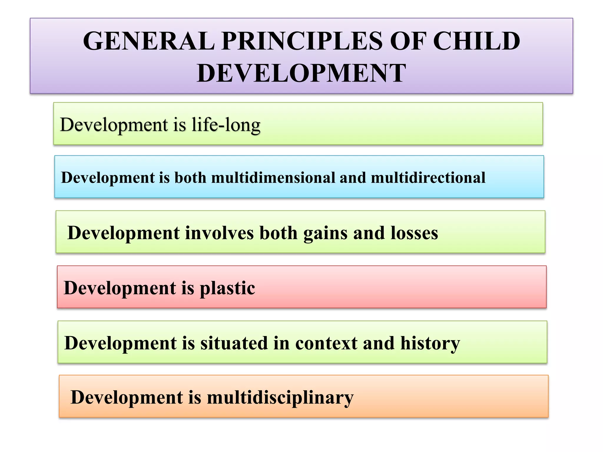 GENERAL PRINCIPLES OF CHILD
DEVELOPMENT
Development is life-long
Development is both multidimensional and multidirectional
Development involves both gains and losses
Development is plastic
Development is situated in context and history
Development is multidisciplinary
 