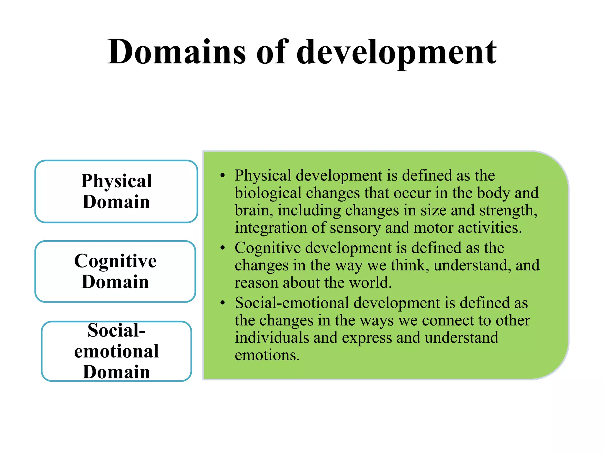 Domains of development
Physical
Domain
Cognitive
Domain
• Physical development is defined as the
biological changes that occur in the body and
brain, including changes in size and strength,
integration of sensory and motor activities.
• Cognitive development is defined as the
changes in the way we think, understand, and
reason about the world.
• Social-emotional development is defined as
the changes in the ways we connect to other
individuals and express and understand
emotions.
Social-
emotional
Domain
 