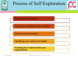Process of Self Exploration
01/Sep/2020 Dr. Piyush Charan, Dept. of ECE, IU Lucknow 11
 