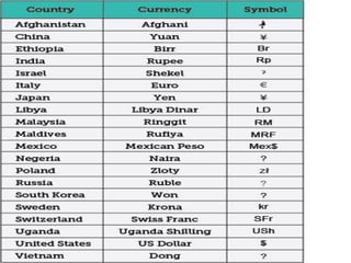 Export Marketing export trade difficulites faced