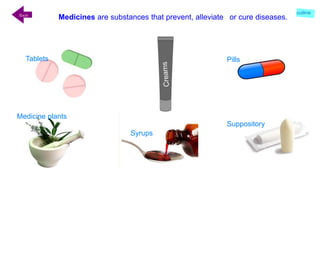 Medicine plants
Tablets Pills
Suppository
Syrups
Medicines are substances that prevent, alleviate or cure diseases.Back
outline
 