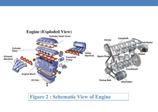 Unit 1 Internal combustion engine a part of applied thermodynamics | PPTX
