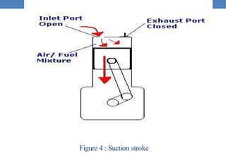 Unit 1 Internal combustion engine a part of applied thermodynamics | PPTX