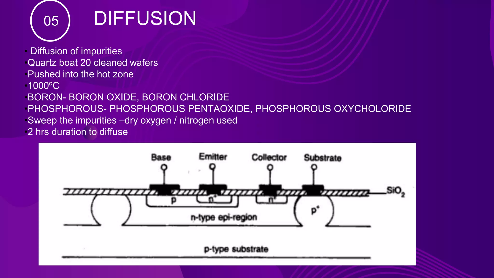 DIFFUSION
05
• Diffusion of impurities
•Quartz boat 20 cleaned wafers
•Pushed into the hot zone
•1000ºC
•BORON- BORON OXIDE, BORON CHLORIDE
•PHOSPHOROUS- PHOSPHOROUS PENTAOXIDE, PHOSPHOROUS OXYCHOLORIDE
•Sweep the impurities –dry oxygen / nitrogen used
•2 hrs duration to diffuse
 