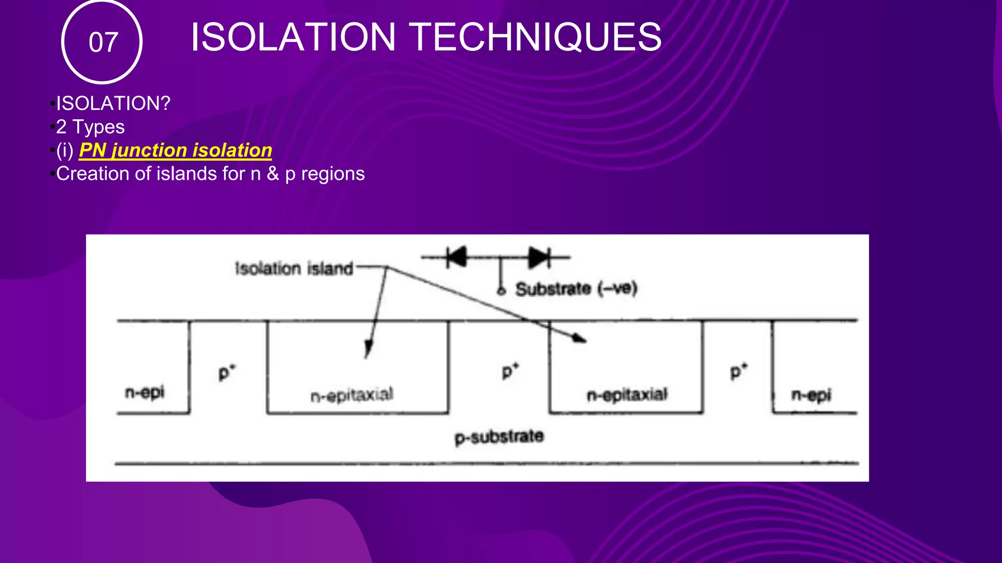ISOLATION TECHNIQUES
07
•ISOLATION?
•2 Types
•(i) PN junction isolation
•Creation of islands for n & p regions
 
