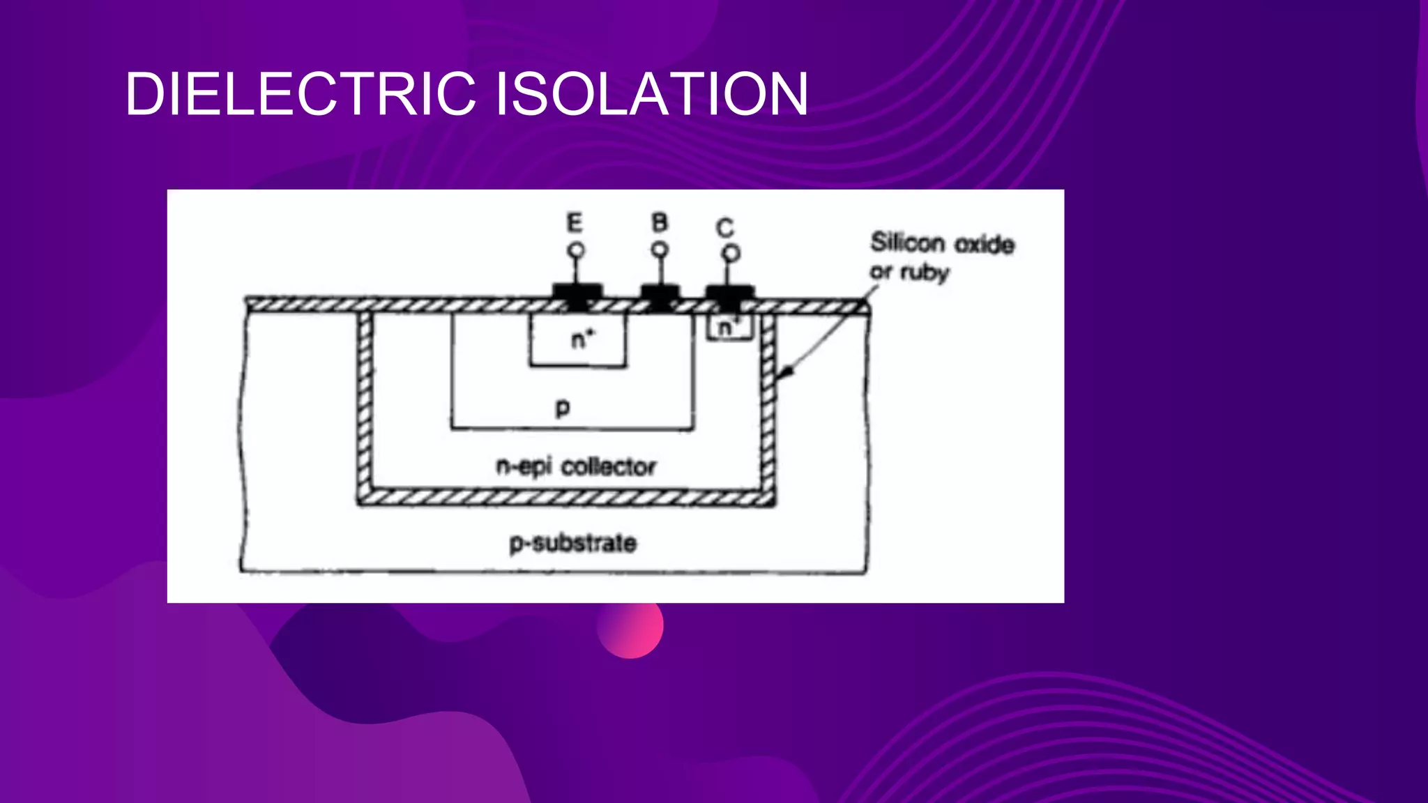 DIELECTRIC ISOLATION
 