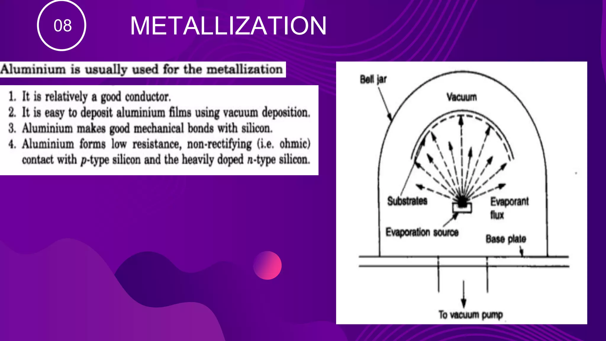 METALLIZATION
08
 