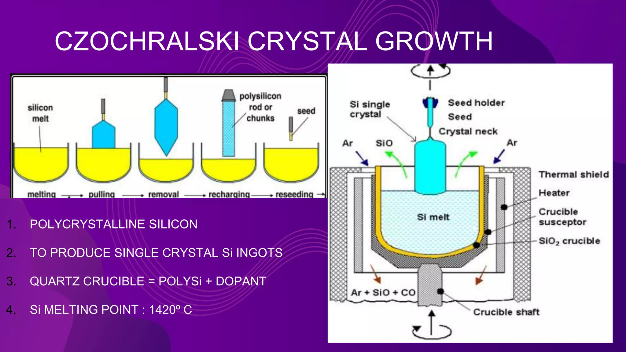 CZOCHRALSKI CRYSTAL GROWTH
1. POLYCRYSTALLINE SILICON
2. TO PRODUCE SINGLE CRYSTAL Si INGOTS
3. QUARTZ CRUCIBLE = POLYSi + DOPANT
4. Si MELTING POINT : 1420º C
 