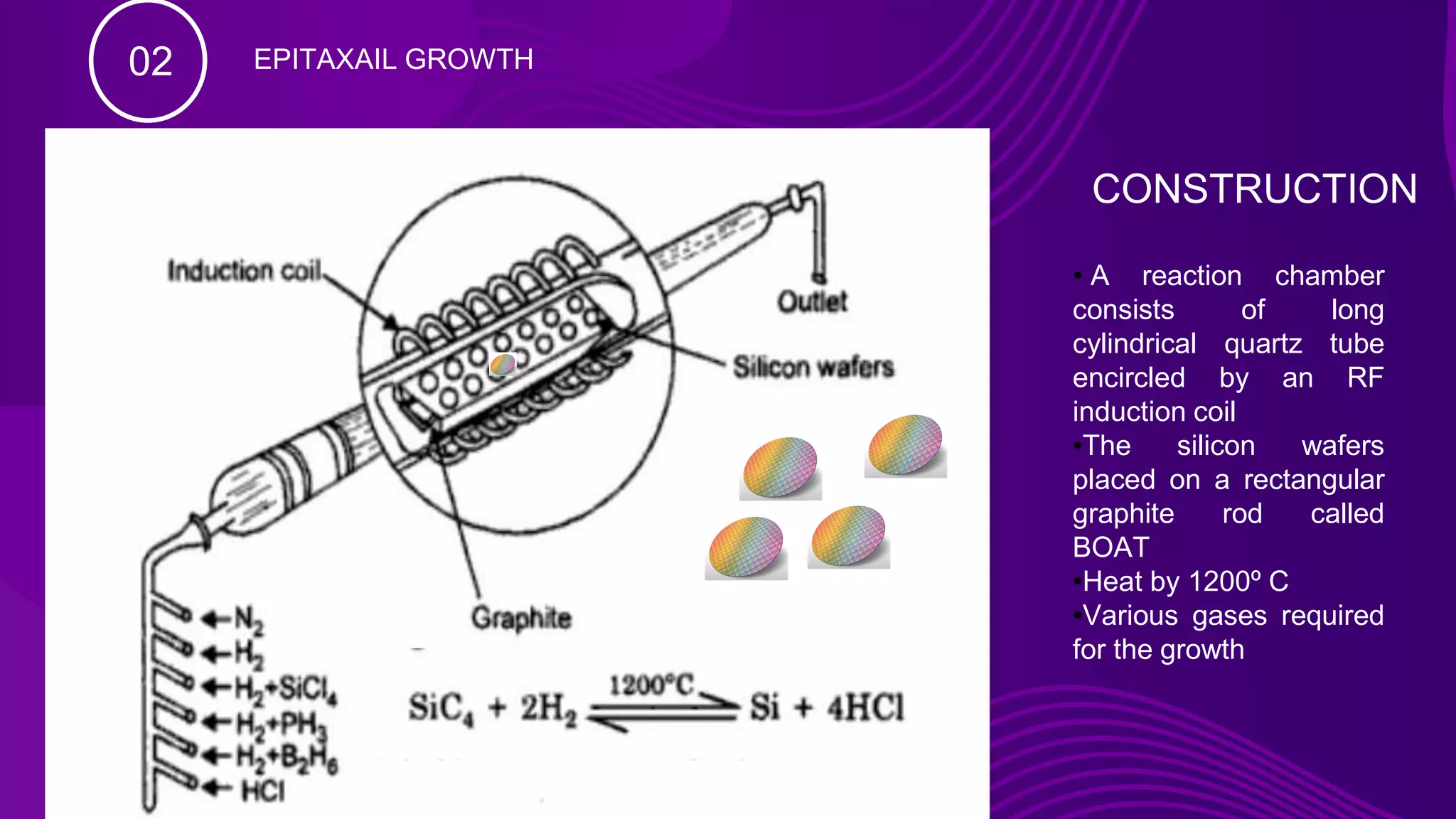 02 EPITAXAIL GROWTH
• A reaction chamber
consists of long
cylindrical quartz tube
encircled by an RF
induction coil
•The silicon wafers
placed on a rectangular
graphite rod called
BOAT
•Heat by 1200º C
•Various gases required
for the growth
CONSTRUCTION
 
