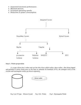 Digital integrated circuits | PDF