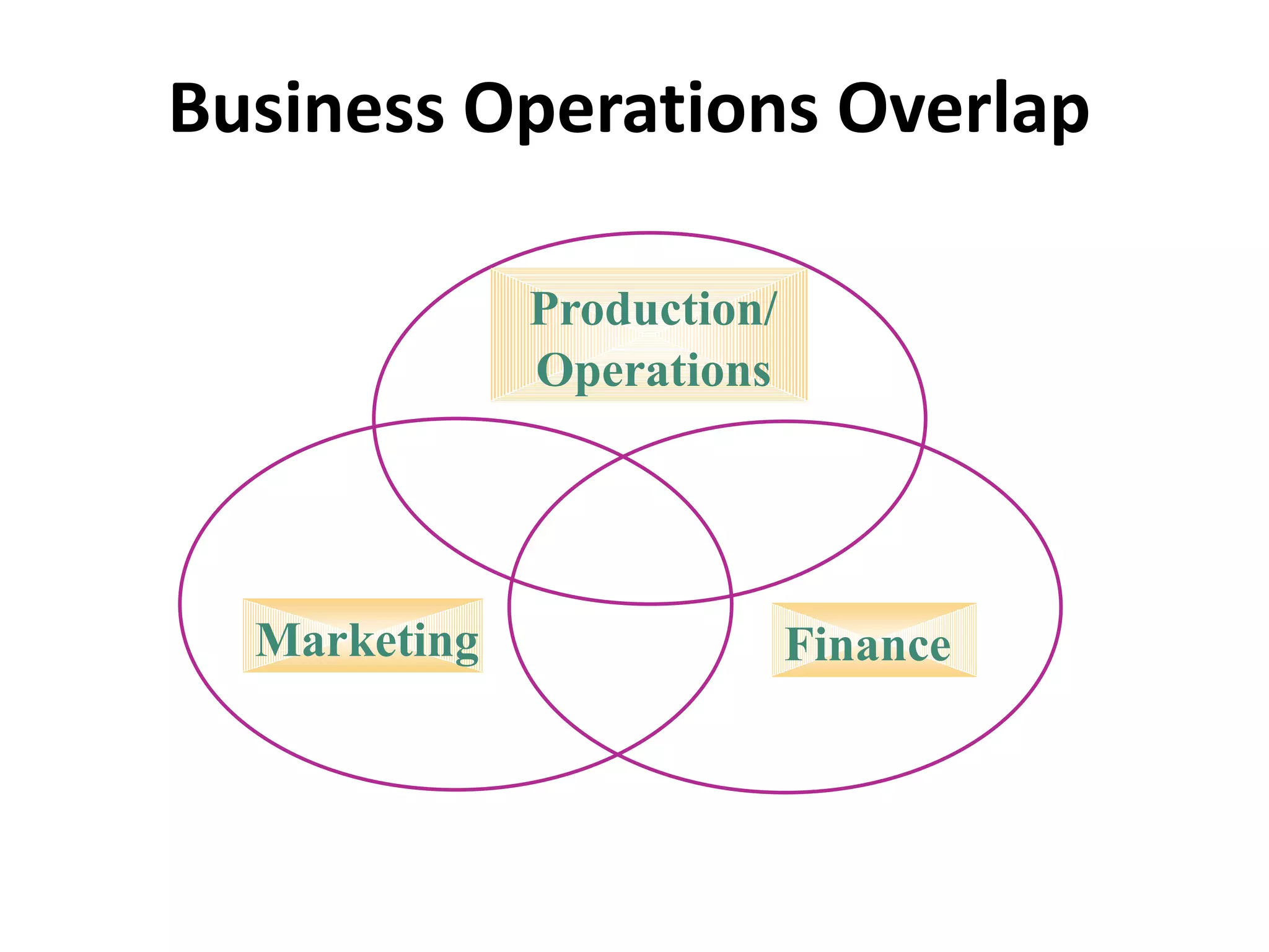 Operations Management Unit Two | PPT