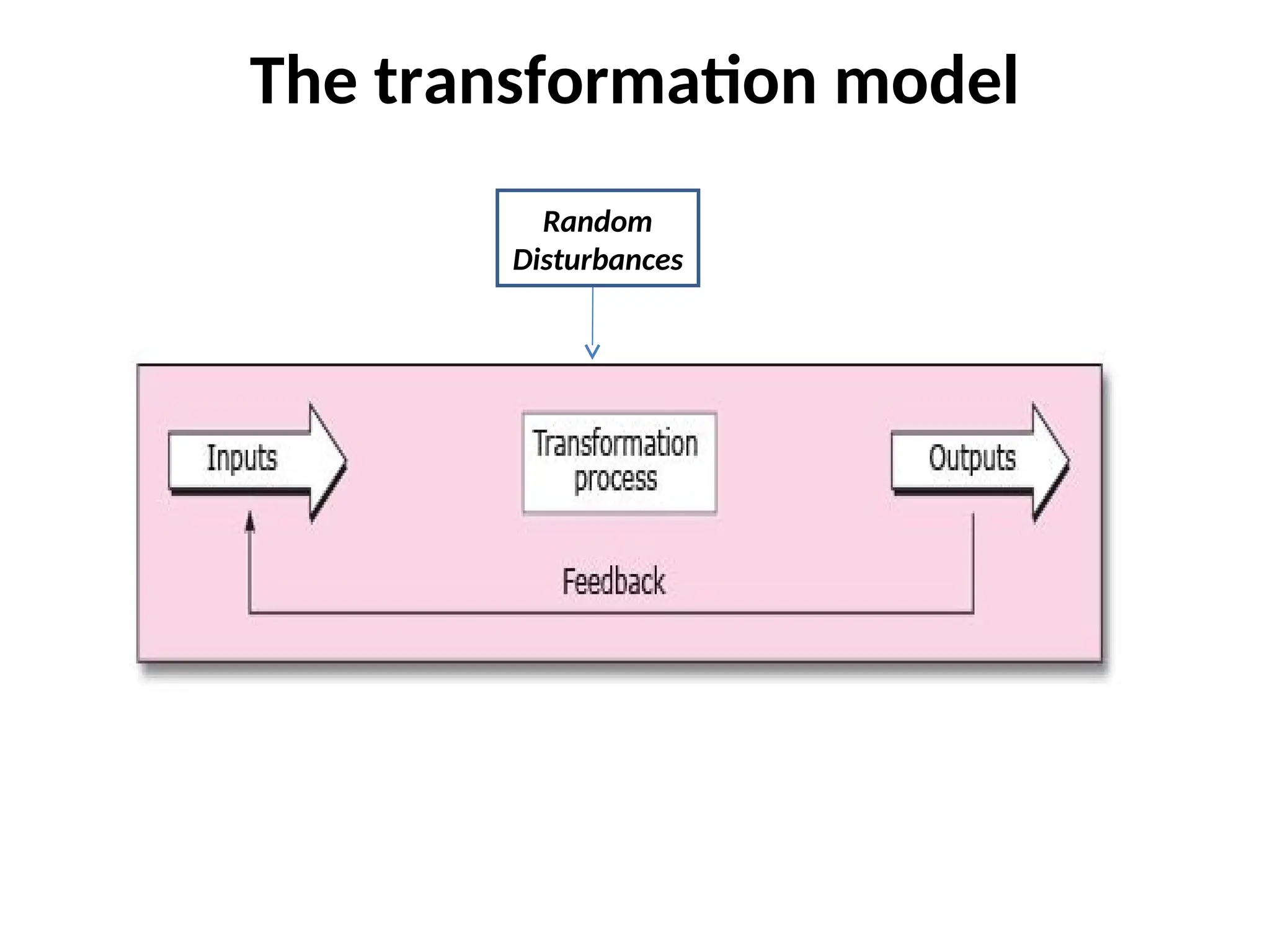The transformation model
Random
Disturbances
 