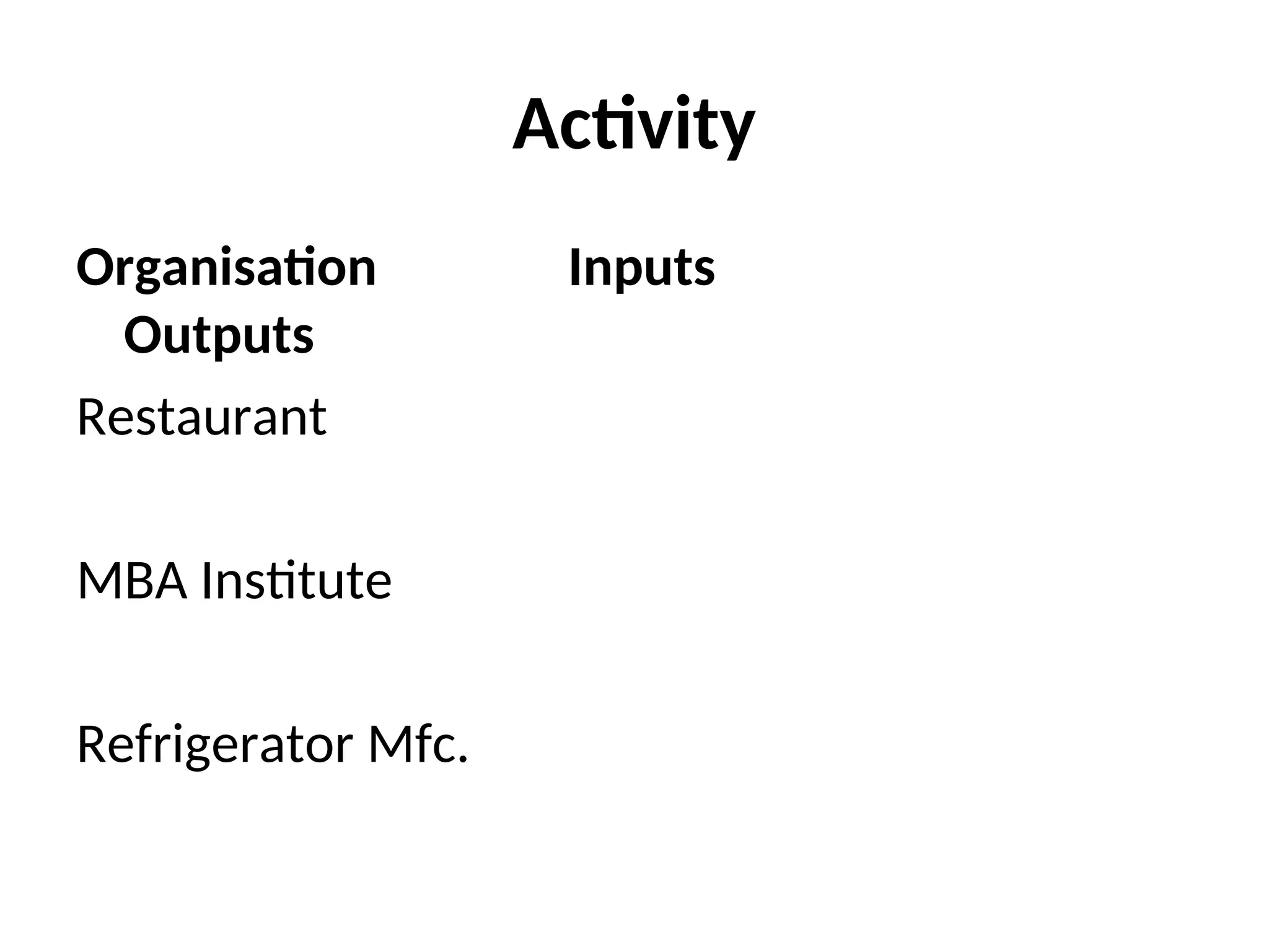 Activity
Organisation Inputs
Outputs
Restaurant
MBA Institute
Refrigerator Mfc.
 