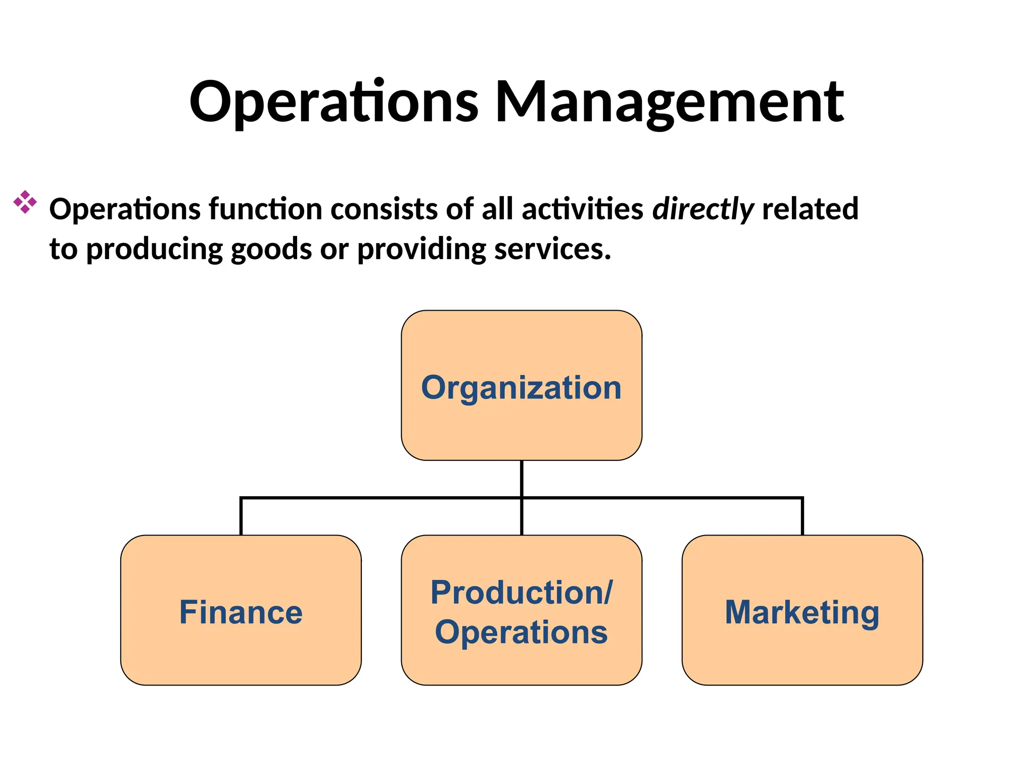 Operations Management
Organization
Finance
Production/
Operations
Marketing
 Operations function consists of all activities directly related
to producing goods or providing services.
 