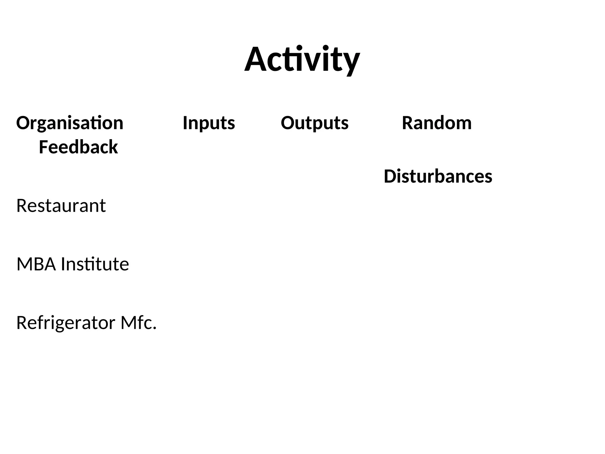 Activity
Organisation Inputs Outputs Random
Feedback
Disturbances
Restaurant
MBA Institute
Refrigerator Mfc.
 