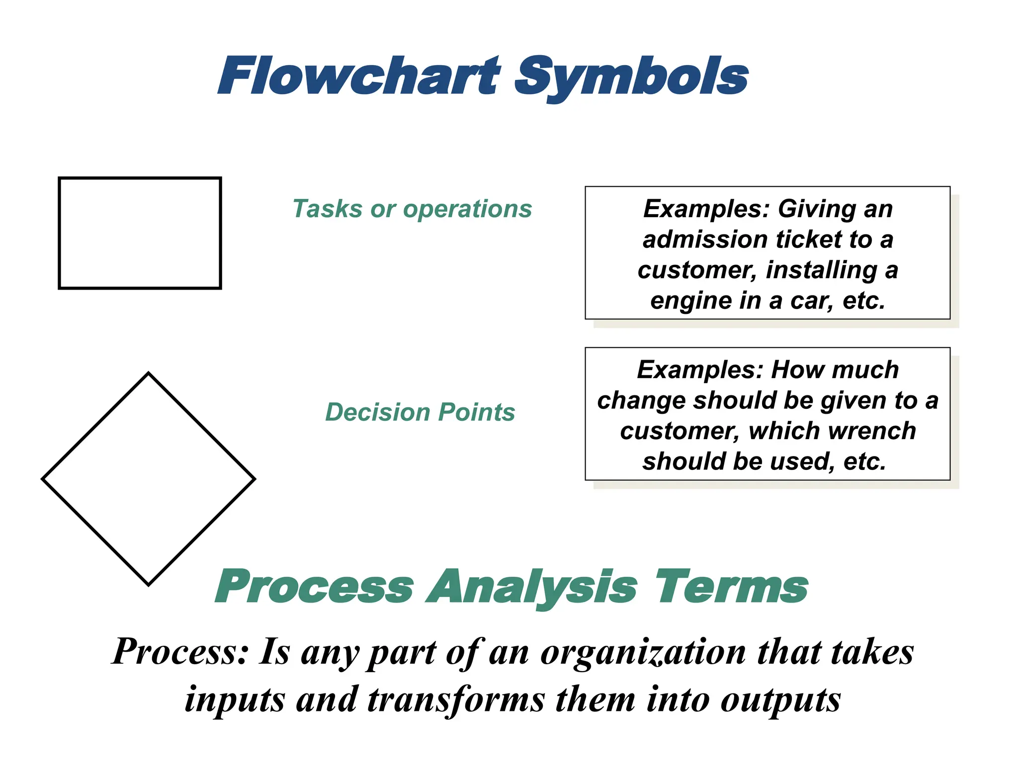 Flowchart Symbols
Tasks or operations Examples: Giving an
admission ticket to a
customer, installing a
engine in a car, etc.
Decision Points
Examples: How much
change should be given to a
customer, which wrench
should be used, etc.
Process Analysis Terms
Process: Is any part of an organization that takes
inputs and transforms them into outputs
 