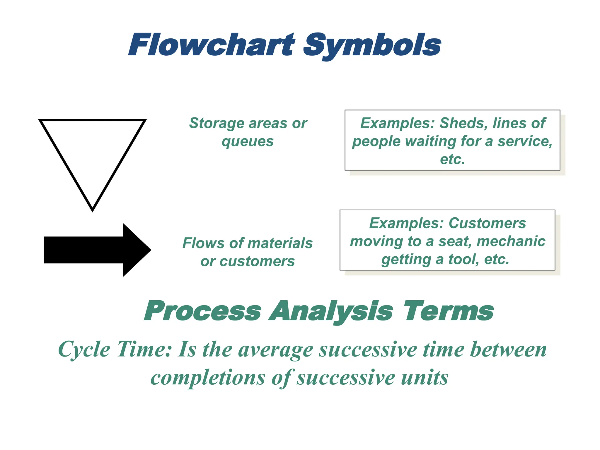 Examples: Sheds, lines of
people waiting for a service,
etc.
Examples: Customers
moving to a seat, mechanic
getting a tool, etc.
Storage areas or
queues
Flows of materials
or customers
Flowchart Symbols
Process Analysis Terms
Cycle Time: Is the average successive time between
completions of successive units
 