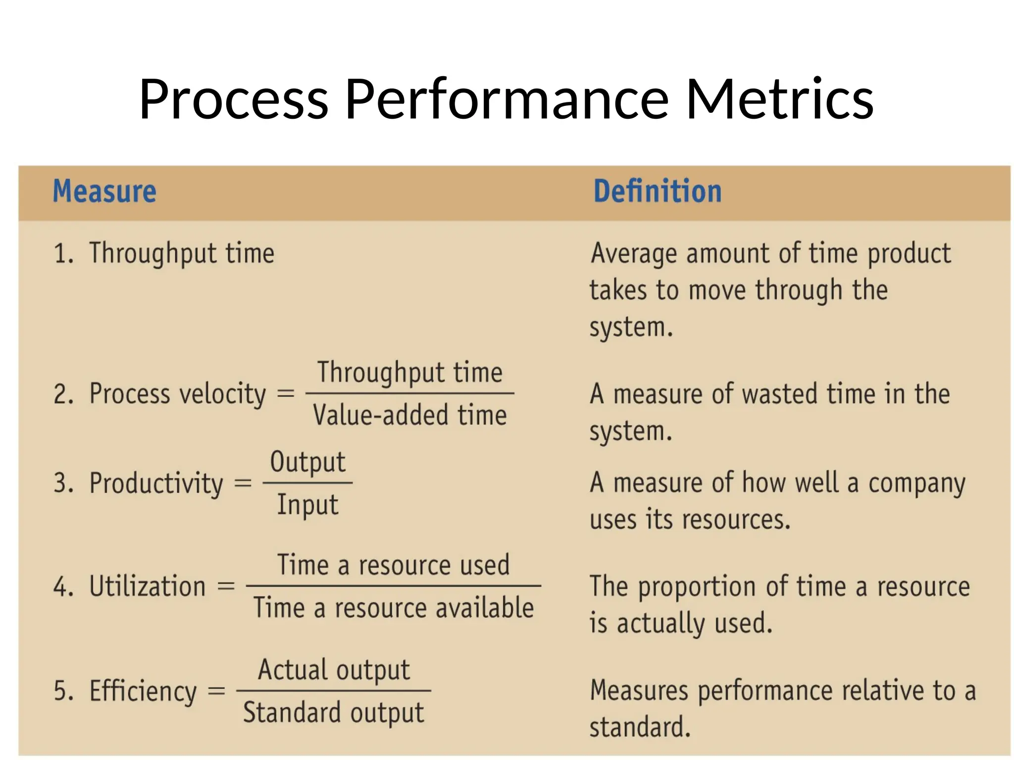 Process Performance Metrics
 