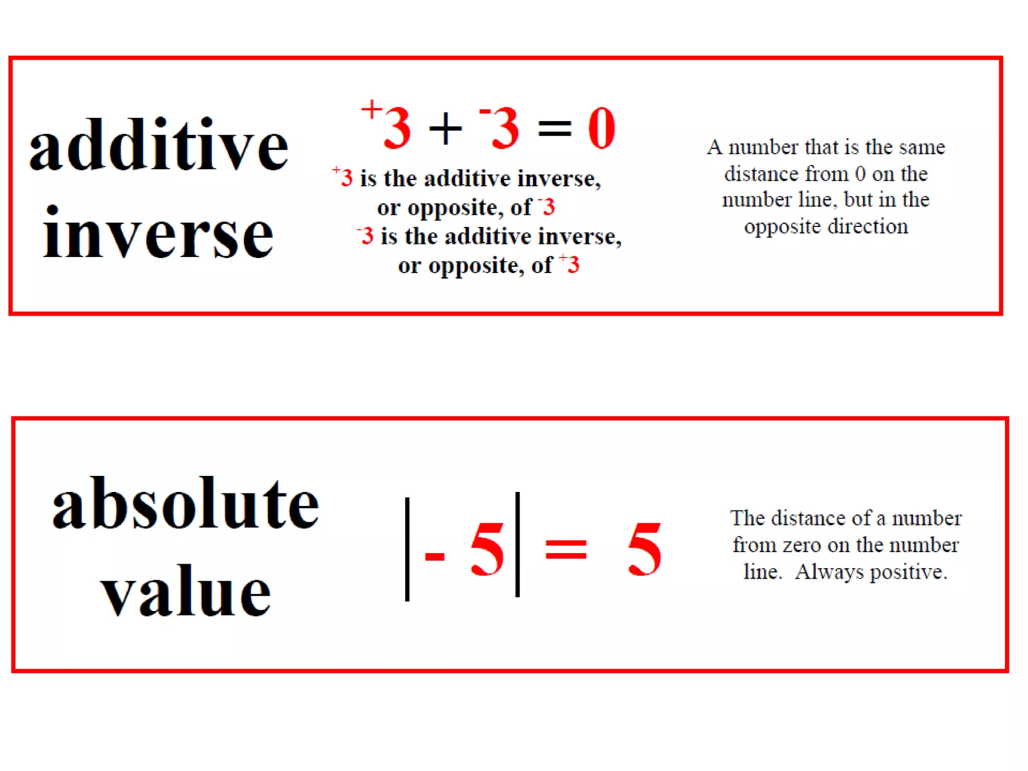 Unit 1 illustrated vocabulary cards | PPT