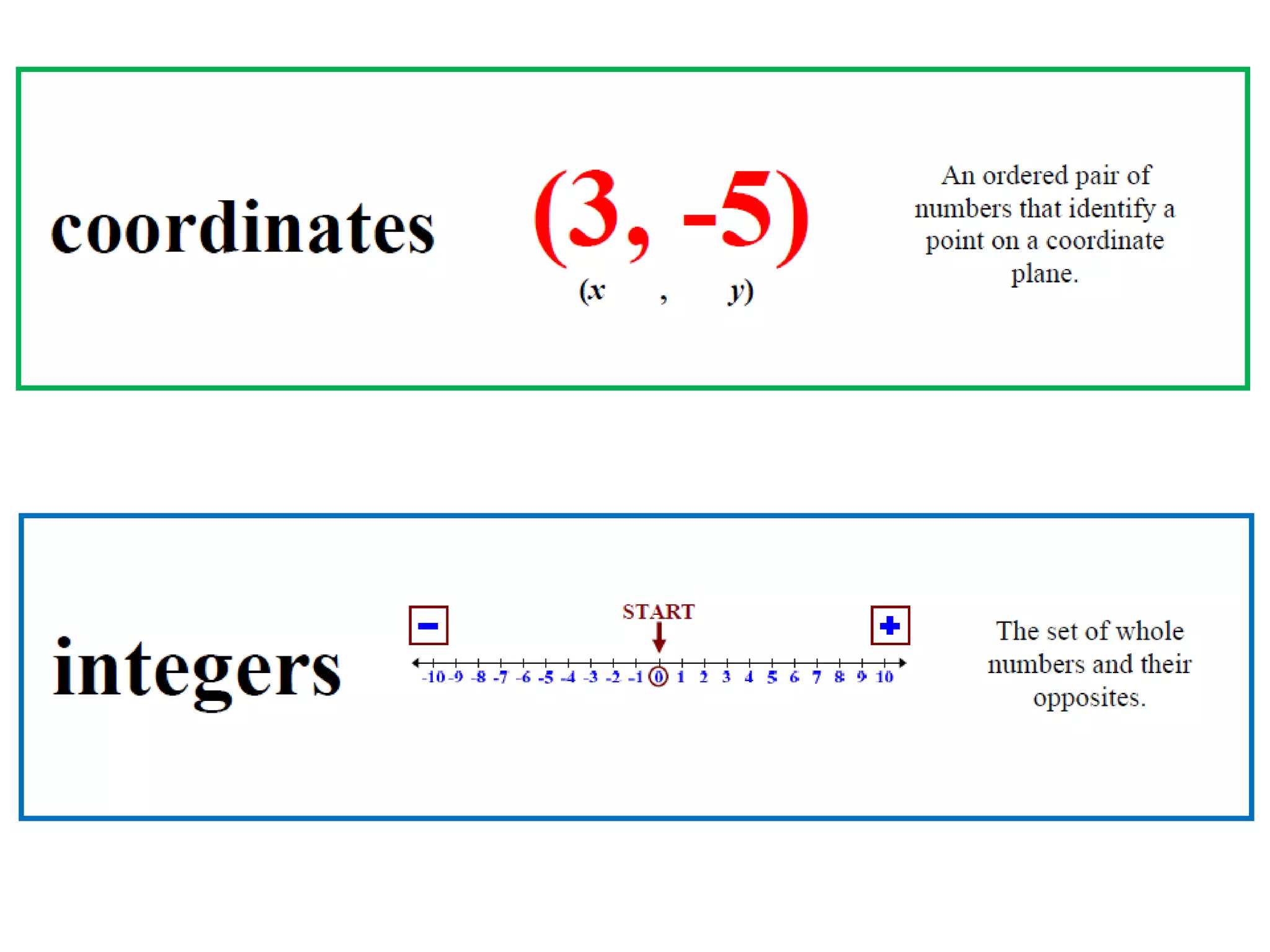 Unit 1 illustrated vocabulary cards | PPTX