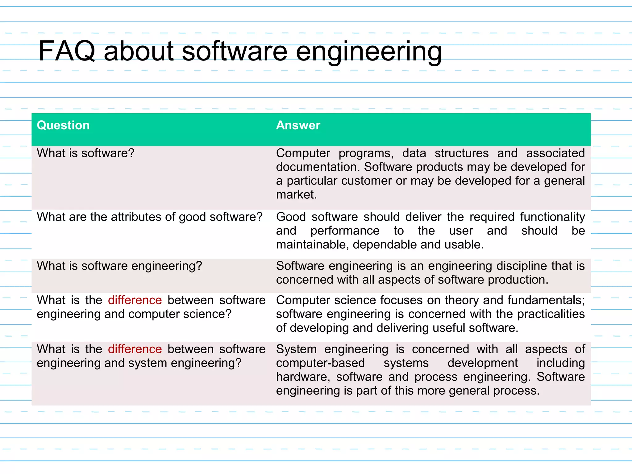 FAQ about software engineering
Question Answer
What is software? Computer programs, data structures and associated
documentation. Software products may be developed for
a particular customer or may be developed for a general
market.
What are the attributes of good software? Good software should deliver the required functionality
and performance to the user and should be
maintainable, dependable and usable.
What is software engineering? Software engineering is an engineering discipline that is
concerned with all aspects of software production.
What is the difference between software
engineering and computer science?
Computer science focuses on theory and fundamentals;
software engineering is concerned with the practicalities
of developing and delivering useful software.
What is the difference between software
engineering and system engineering?
System engineering is concerned with all aspects of
computer-based systems development including
hardware, software and process engineering. Software
engineering is part of this more general process.
 