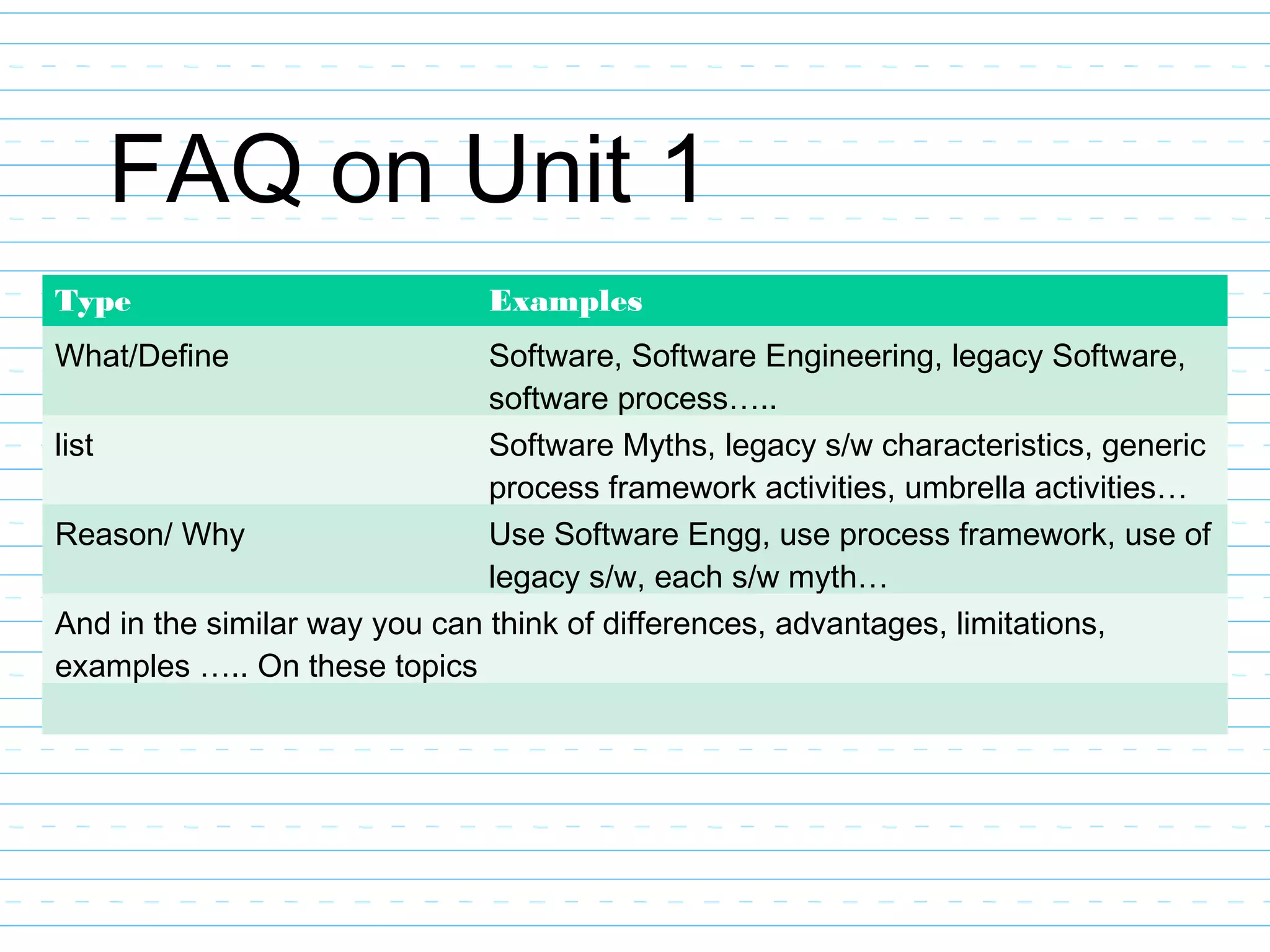 FAQ on Unit 1
Type Examples
What/Define Software, Software Engineering, legacy Software,
software process…..
list Software Myths, legacy s/w characteristics, generic
process framework activities, umbrella activities…
Reason/ Why Use Software Engg, use process framework, use of
legacy s/w, each s/w myth…
And in the similar way you can think of differences, advantages, limitations,
examples ….. On these topics
 