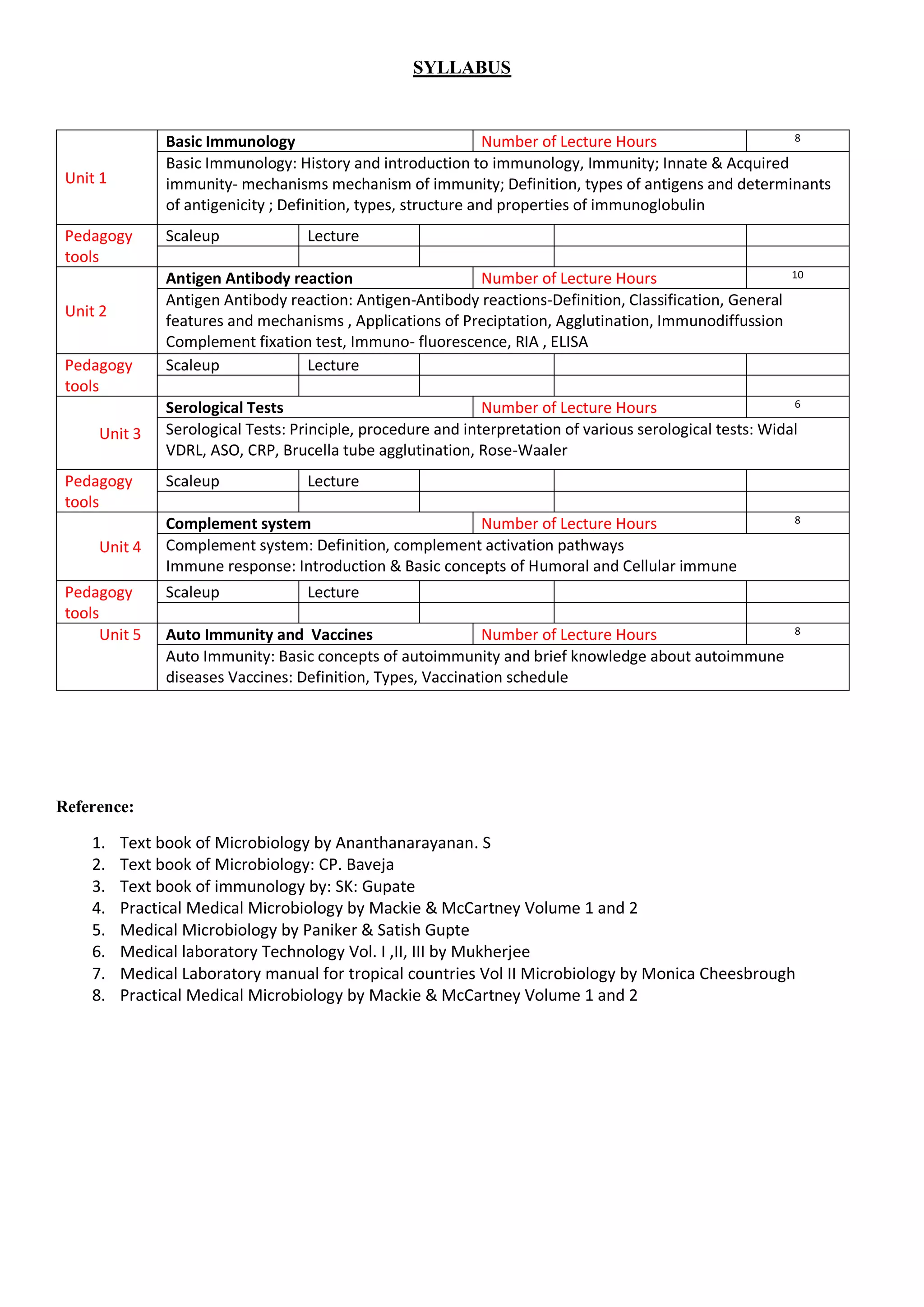 Innate immunity notes for MLT students | PDF