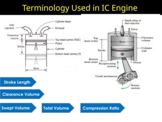 Unit1 Inroduction to Internal Combustion Engines | PPTX