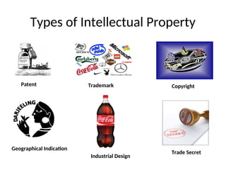 Types of Intellectual Property
Patent Trademark Copyright
Geographical Indication
Industrial Design
Trade Secret
 