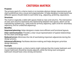 unit 1 interior space planning .pptx unit 1 interior space planning .pptx