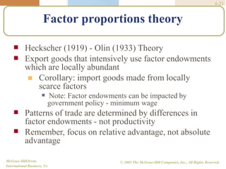 4-21
McGraw-Hill/Irwin
International Business, 5/e
© 2005 The McGraw-Hill Companies, Inc., All Rights Reserved.
Factor proportions theory


Heckscher (1919) - Olin (1933) Theory
Export goods that intensively use factor endowments
which are locally abundant
 Corollary: import goods made from locally
scarce factors



Note: Factor endowments can be impacted by
government policy - minimum wage
Patterns of trade are determined by differences in
factor endowments - not productivity
Remember, focus on relative advantage, not absolute
advantage
 